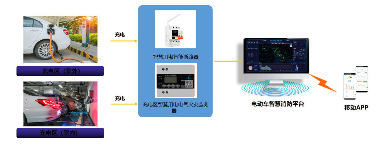 电保充电桩解决计划